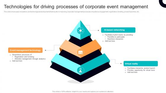 Technologies For Driving Processes Of Corporate Event Management