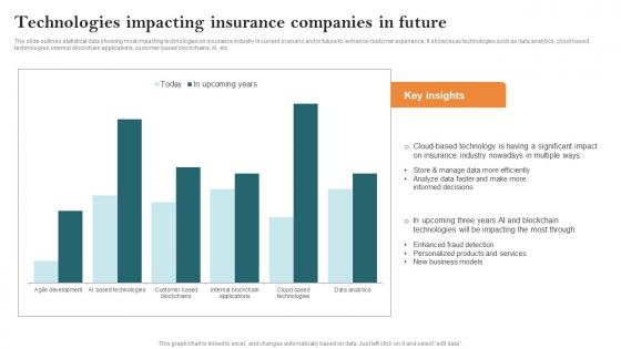 Technologies Impacting Insurance Companies In Future Key Steps Of Implementing Digitalization