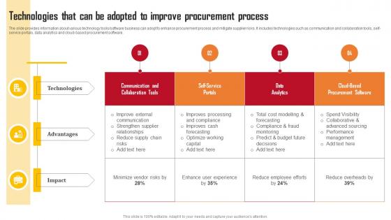 Technologies That Can Be Adopted To Improve Employing Automation In Procurement Process