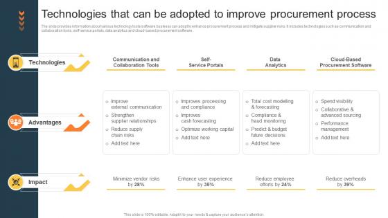Technologies That Can Be Adopted To Procurement Risk Analysis For Supply Chain