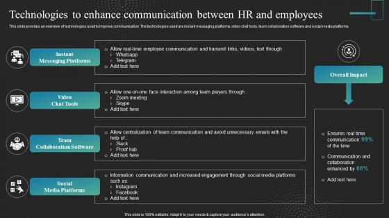 Technologies To Enhance Communication Between Strategies To Improve Workplace