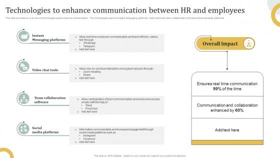 Technologies To Enhance Communication Employees Employee Engagement HR Communication Plan