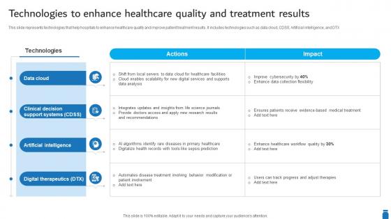 Technologies To Enhance Healthcare Quality And Treatment Results