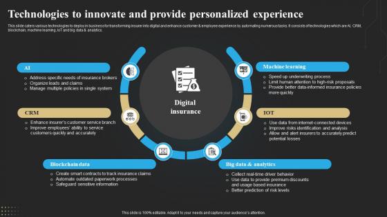 Technologies To Innovate And Provide Personalized Experience Technology Deployment In Insurance Business