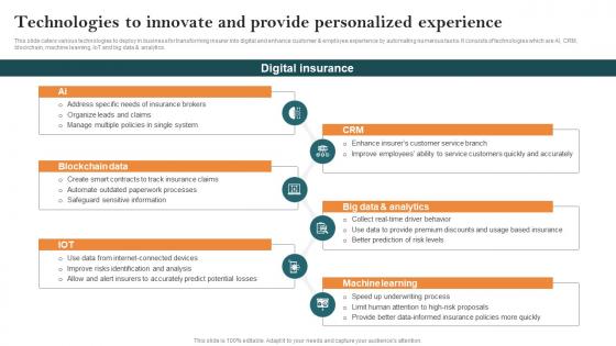 Technologies To Innovate And Provide Personalized Key Steps Of Implementing Digitalization