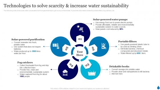 Technologies To Solve Scarcity And Increase Water Sustainability