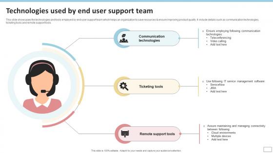 Technologies Used By End User Support Team