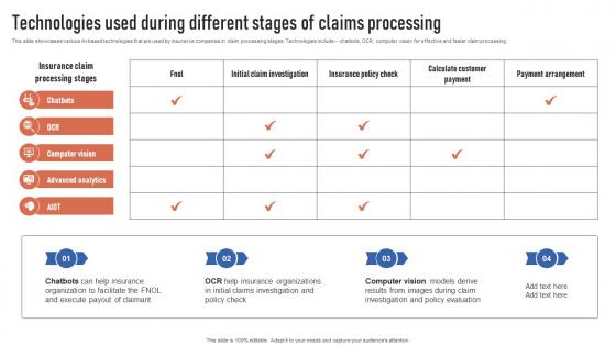 Technologies Used During Different Stages Of ClAIms Finance Automation Through AI And Machine AI SS V