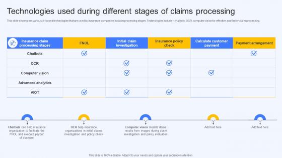 Technologies Used During Different Stages Of Claims Processing Ai Finance Use Cases AI SS V