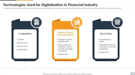 Technologies Used For Digitalization In Financial Industry