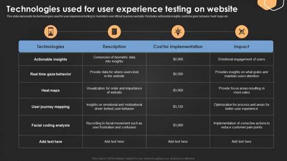 Technologies Used For User Experience Testing Introduction For Neuromarketing To Study MKT SS V