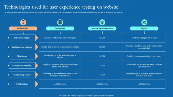 Technologies Used For User Experience Testing On Neuromarketing Techniques Used To Study MKT SS V