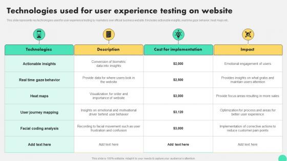 Technologies Used For User Experience Testing On Website Digital Neuromarketing Strategy To Persuade MKT SS V