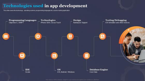 Technologies Used In App Development Shopping App Development