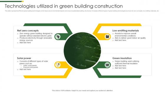 Technologies Utilized In Green Building Construction