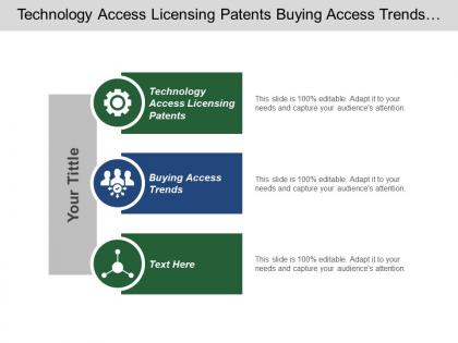 Technology access licensing patents buying access trends religious factors