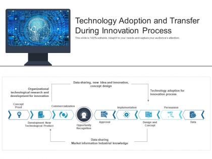 Technology adoption and transfer during innovation process