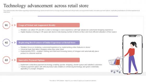 Technology Advancement Across Retail Store Shopper Engagement Management Playbook