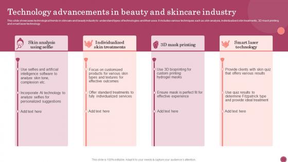 Technology Advancements In Beauty And Skincare Industry