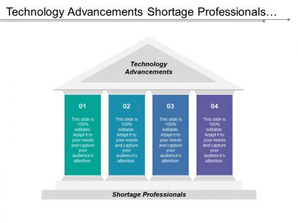 Technology advancements shortage professionals global brand management mobile networking