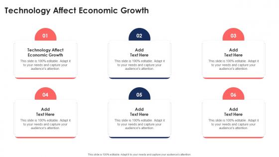 Technology Affect Economic Growth In Powerpoint And Google Slides Cpb