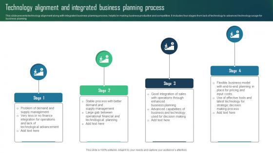 Technology Alignment And Integrated Business Planning Process