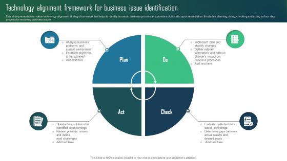 Technology Alignment Framework For Business Issue Identification