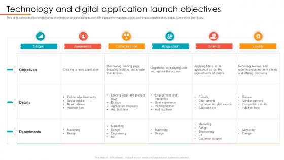 Technology And Digital Application Launch Objectives