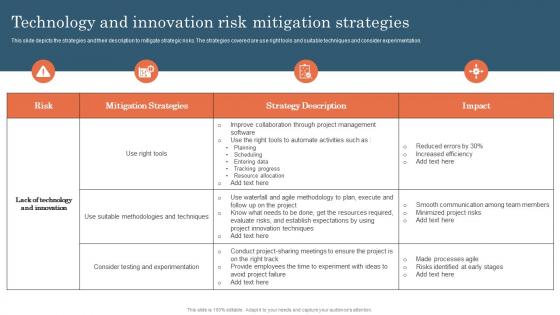 Technology And Innovation Risk Mitigation Strategies Project Risk Management And Mitigation