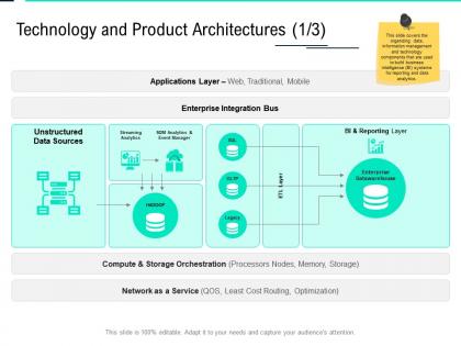 Technology and product architectures integration data integration ppt file designs
