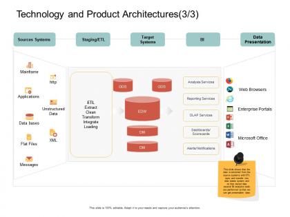 Technology and product architectures l2076 ppt powerpoint layouts grid