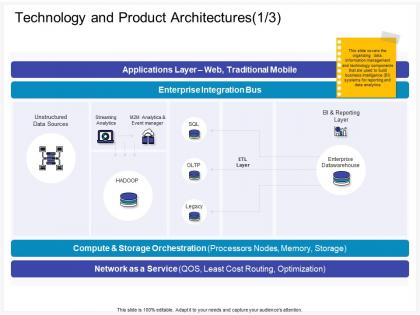 Technology and product architectures manager ppt powerpoint presentation model show