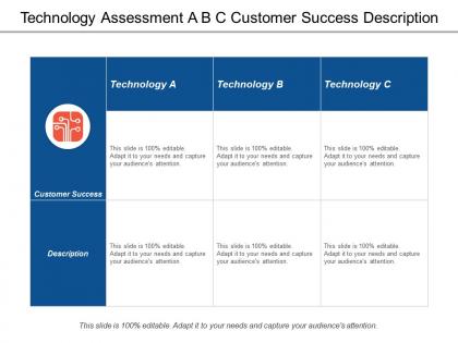 Technology assessment a b c customer success description