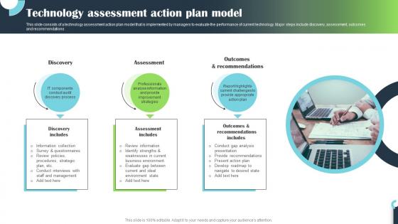 Technology Assessment Action Plan Model