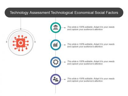 Technology assessment technological economical social factors