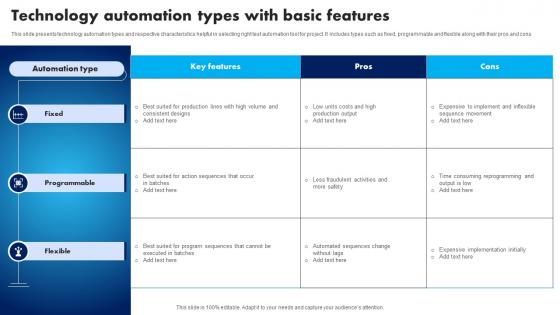Technology Automation Types With Basic Features