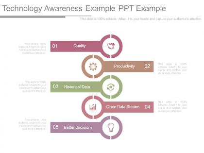Technology awareness example ppt example
