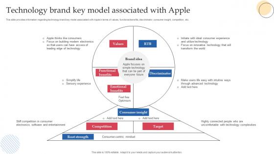 Technology Brand Key Model Associated With Apple How Apple Connects With Potential Audience