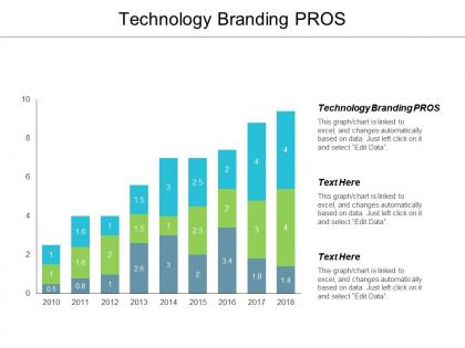 Technology branding pros ppt powerpoint presentation portfolio graphics cpb
