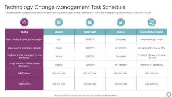 Technology Change Management Task Schedule