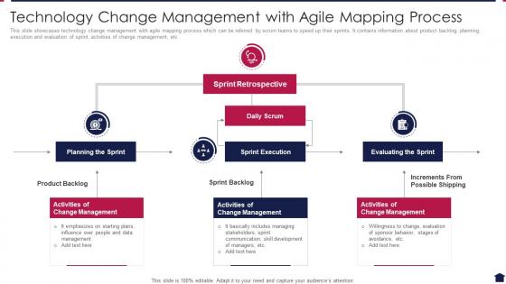 Technology Change Management With Agile Mapping Process