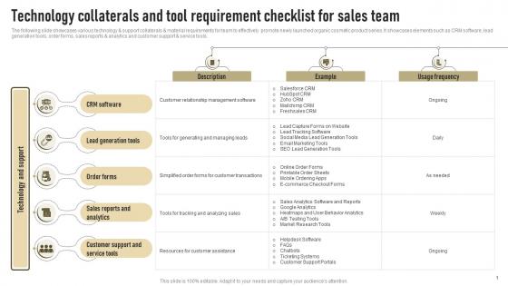 Technology Collaterals And Tool Requirement Checklist For Sales Team Successful Launch Of New Organic Cosmetic