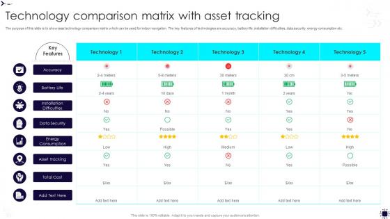 Technology Comparison Matrix With Asset Tracking