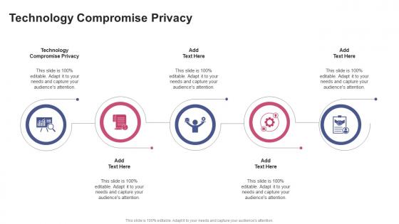 Technology Compromise Privacy In Powerpoint And Google Slides Cpb