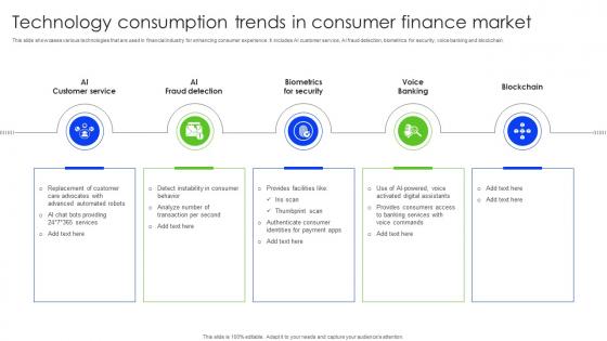 Technology Consumption Trends In Consumer Finance Market