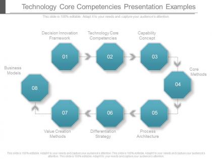 Technology core competencies presentation examples
