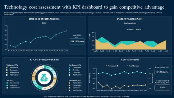 Technology Cost Assessment With KPI Dashboard To Gain Competitive Advantage