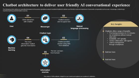 Technology Deployment In Insurance Chatbot Architecture To Deliver User Friendly AI Conversational