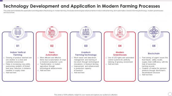 Technology Development And Application In Modern Farming Processes