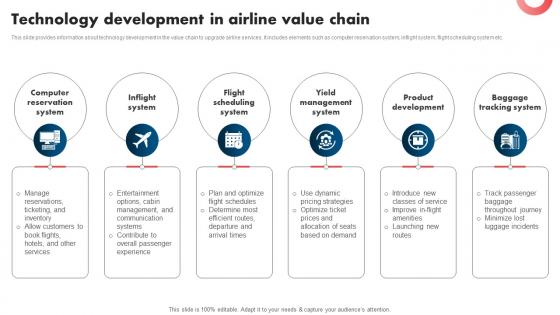 Technology Development In Airline Value Chain